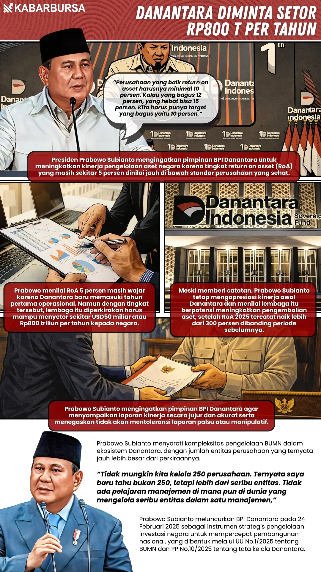 INFOGRAFIS Danantara Diminta Setor Rp800 T per Tahun