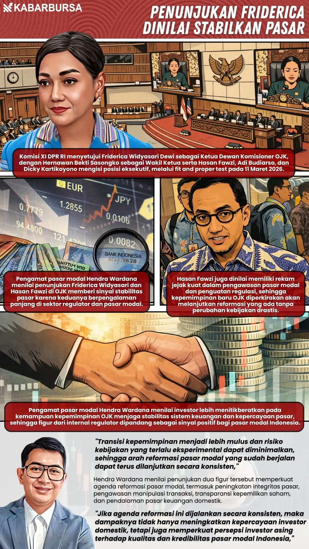 INFOGRAFIS Penunjukan Friderica Dinilai Stabilkan Pasar