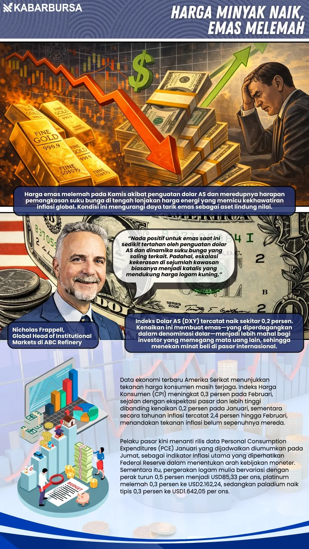 INFOGRAFIS Harga Minyak Naik, Emas Melemah