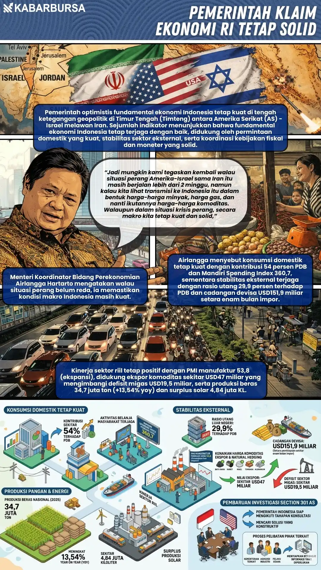 INFOGRAFIS Pemerintah Klaim Ekonomi RI Tetap Solid