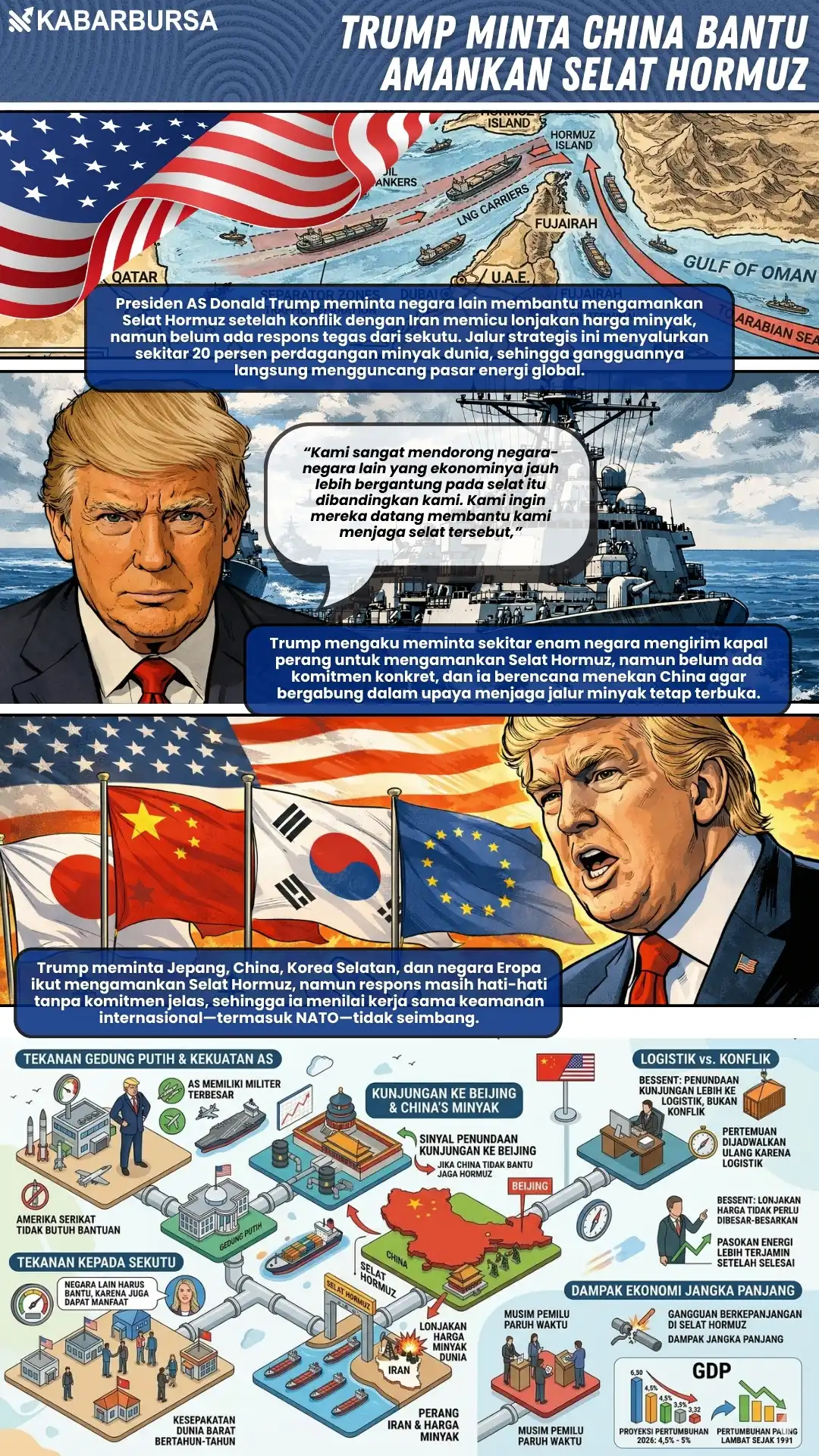 INFOGRAFIS Trump Minta China Bantu Amankan Selat Hormuz