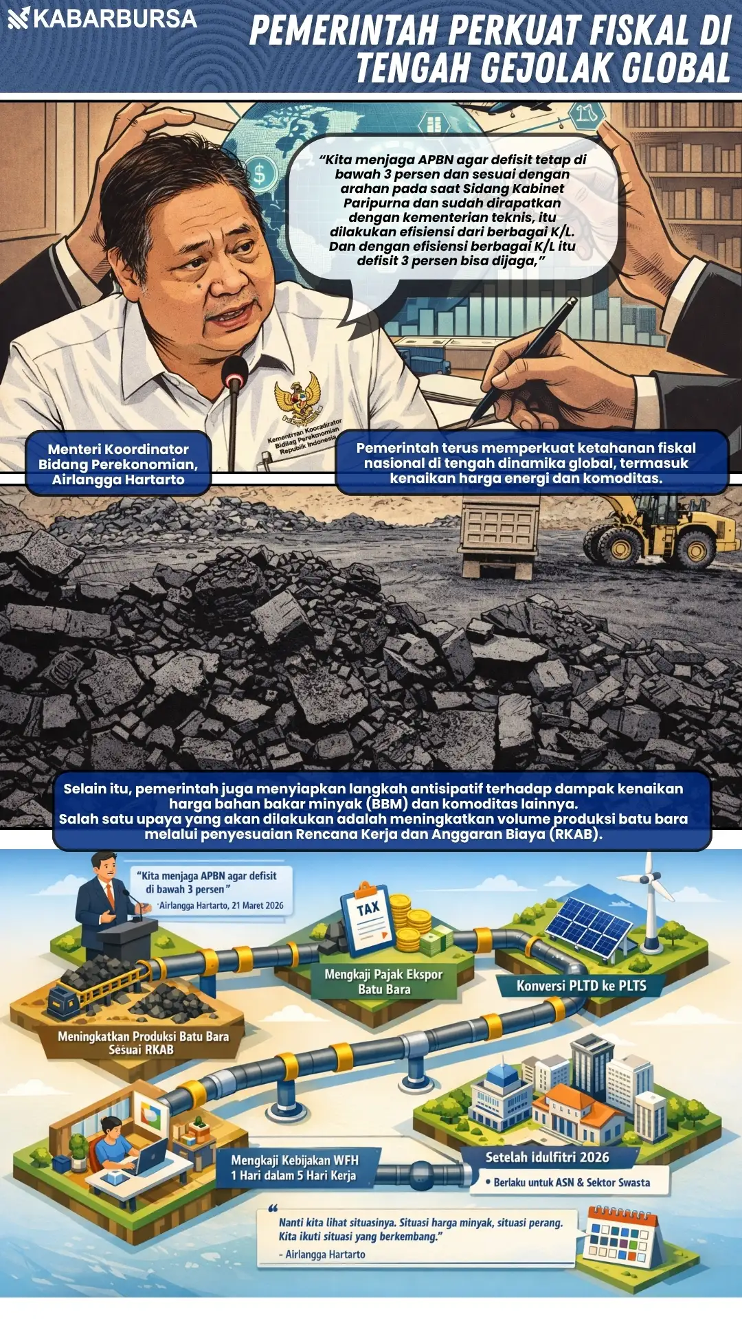 INFOGRAFIS Pemerintah Perkuat Fiskal di Tengah Gejolak Global