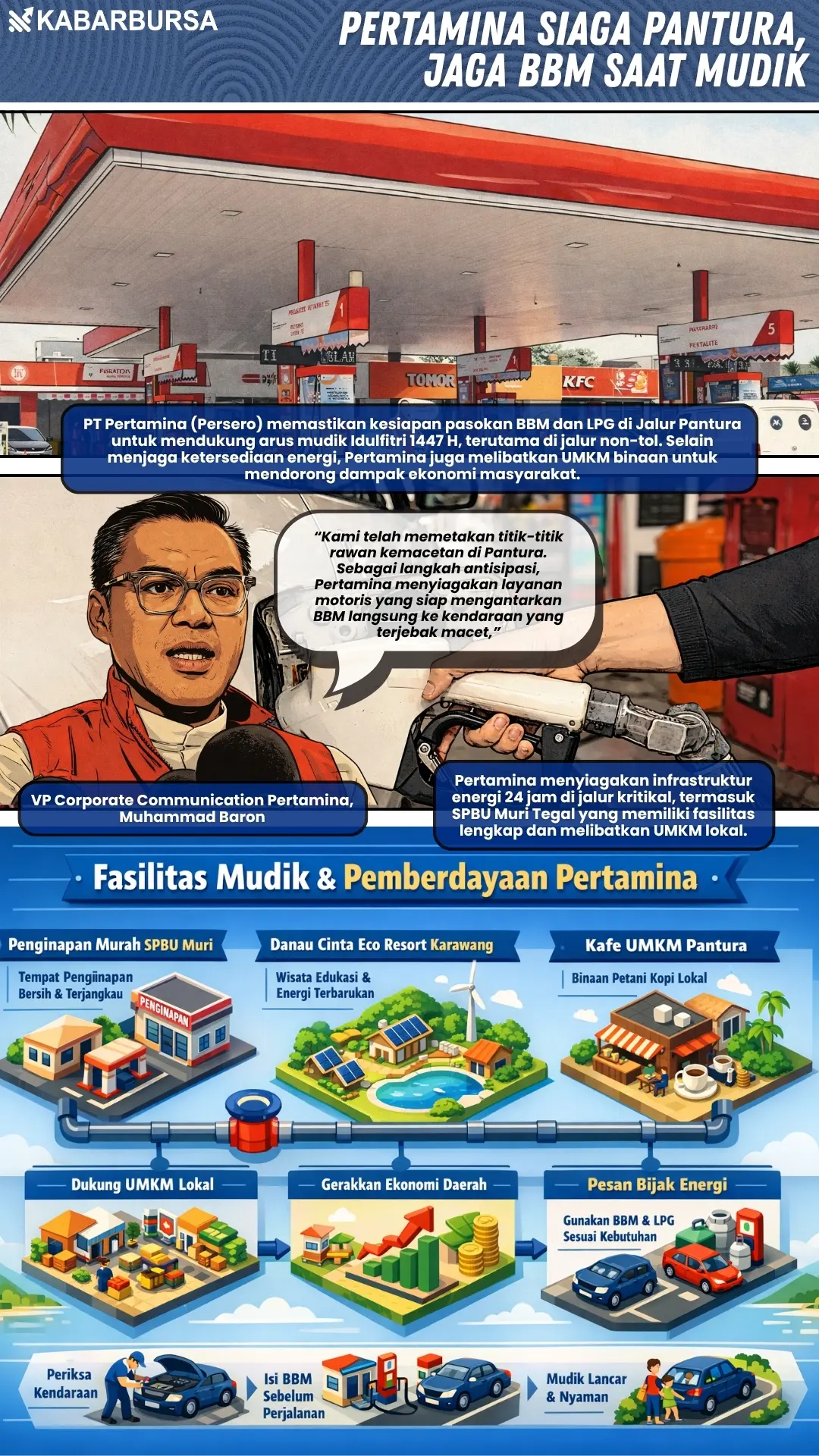 INFOGRAFIS Pertamina Siaga Pantura, Jaga BBM Saat Mudik