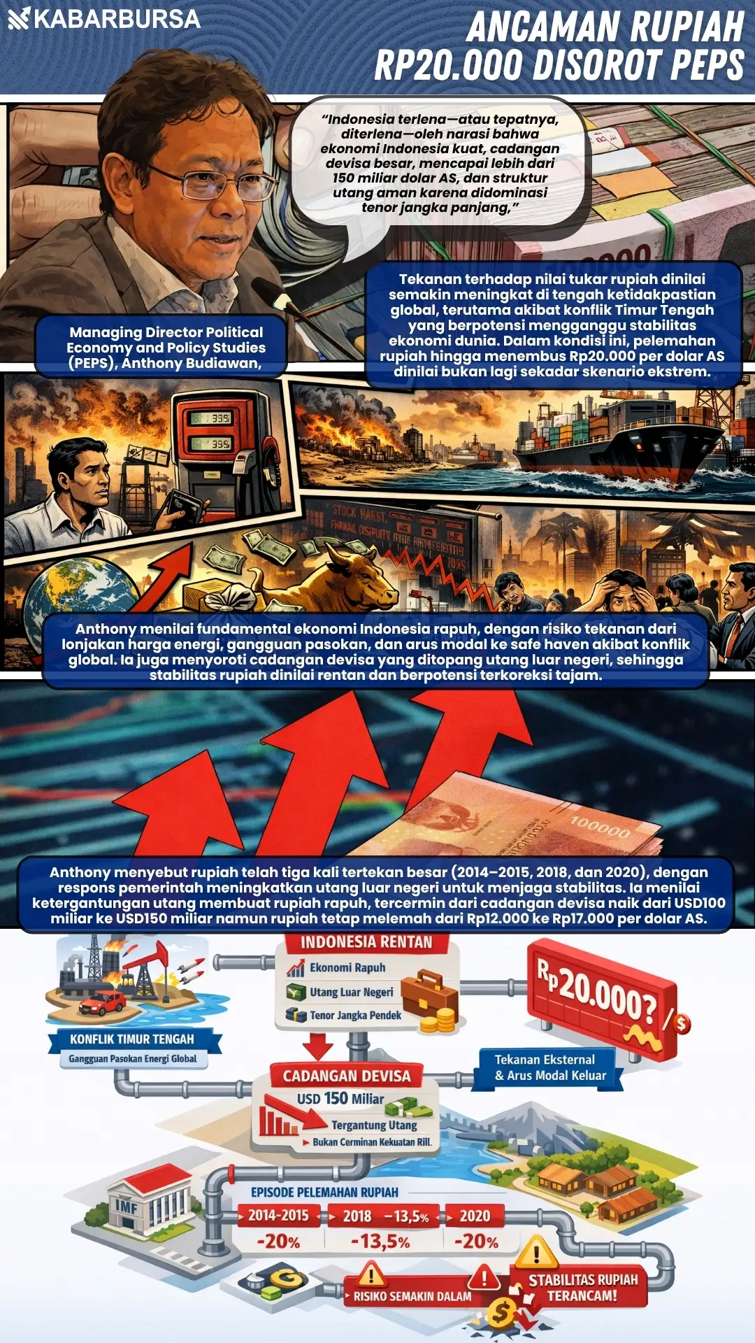 INFOGRAFIS Ancaman Rupiah Rp20.000 Disorot PEPS