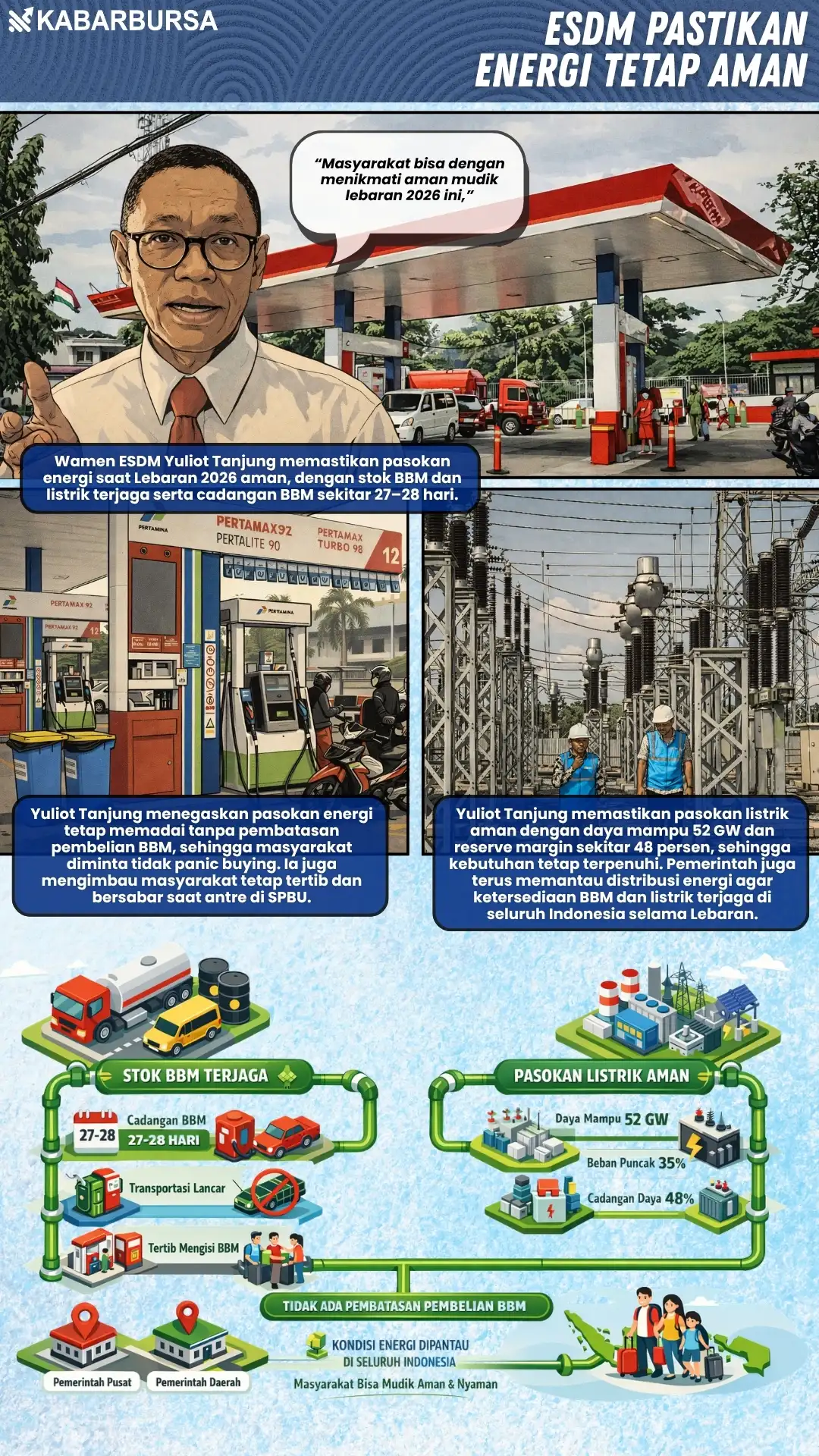 INFOGRAFIS ESDM Pastikan Energi Tetap Aman