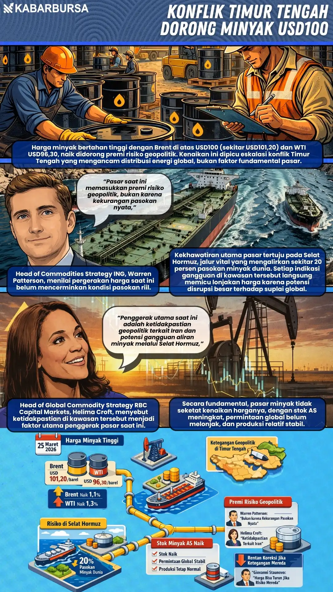 INFOGRAFIS Konflik Timur Tengah Dorong Minyak USD100