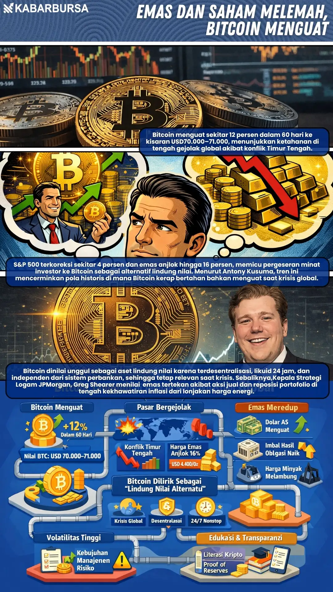 INFOGRAFIS Emas dan Saham Melemah, Bitcoin Menguat