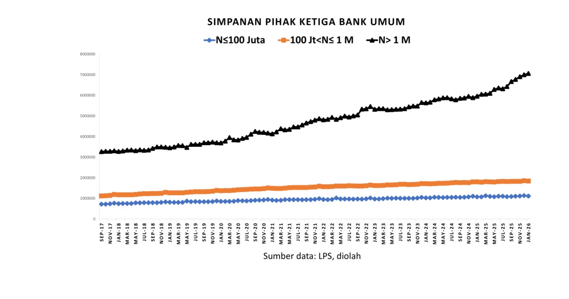 Dana Bank Dikuasai Segelintir Orang, Ketimpangan Makin Tajam
