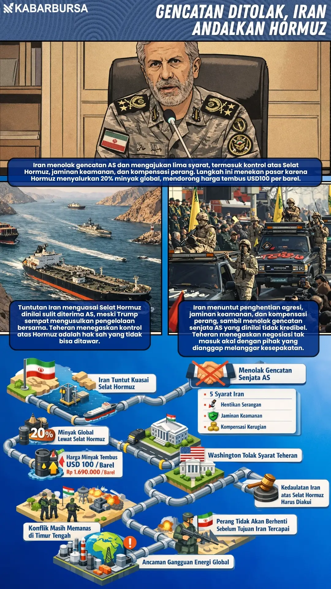 INFOGRAFIS Gencatan Ditolak, Iran Andalkan Hormuz