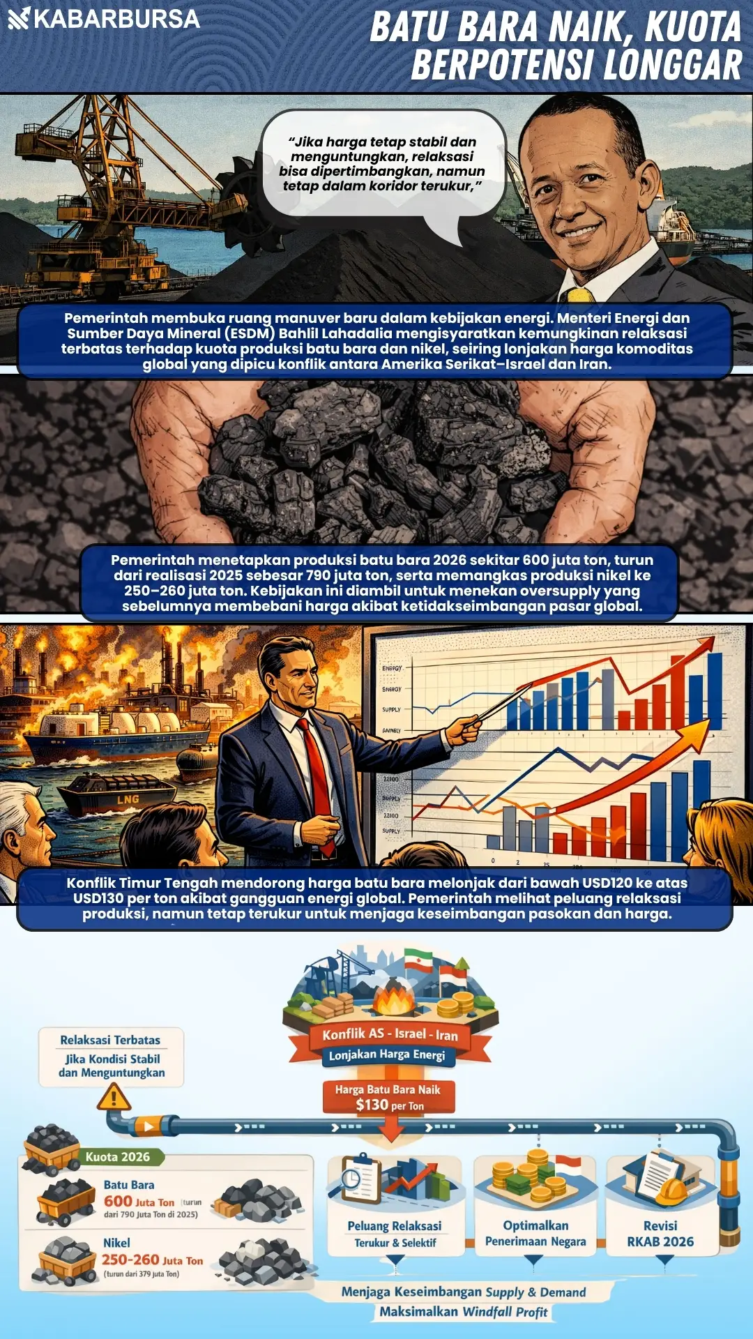 INFOGRAFIS Batu Bara Naik, Kuota Berpotensi Longgar