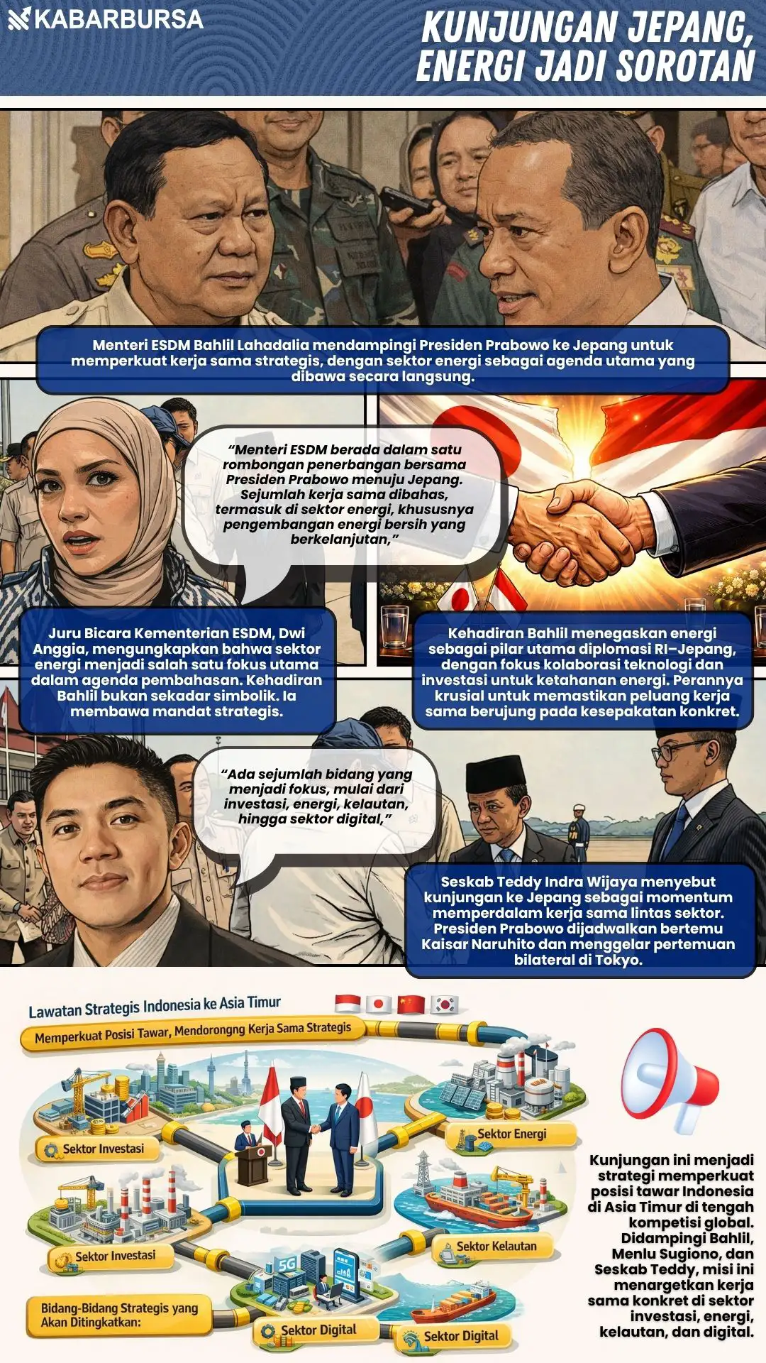 INFOGRAFIS Kunjungan Jepang, Energi Jadi Sorotan