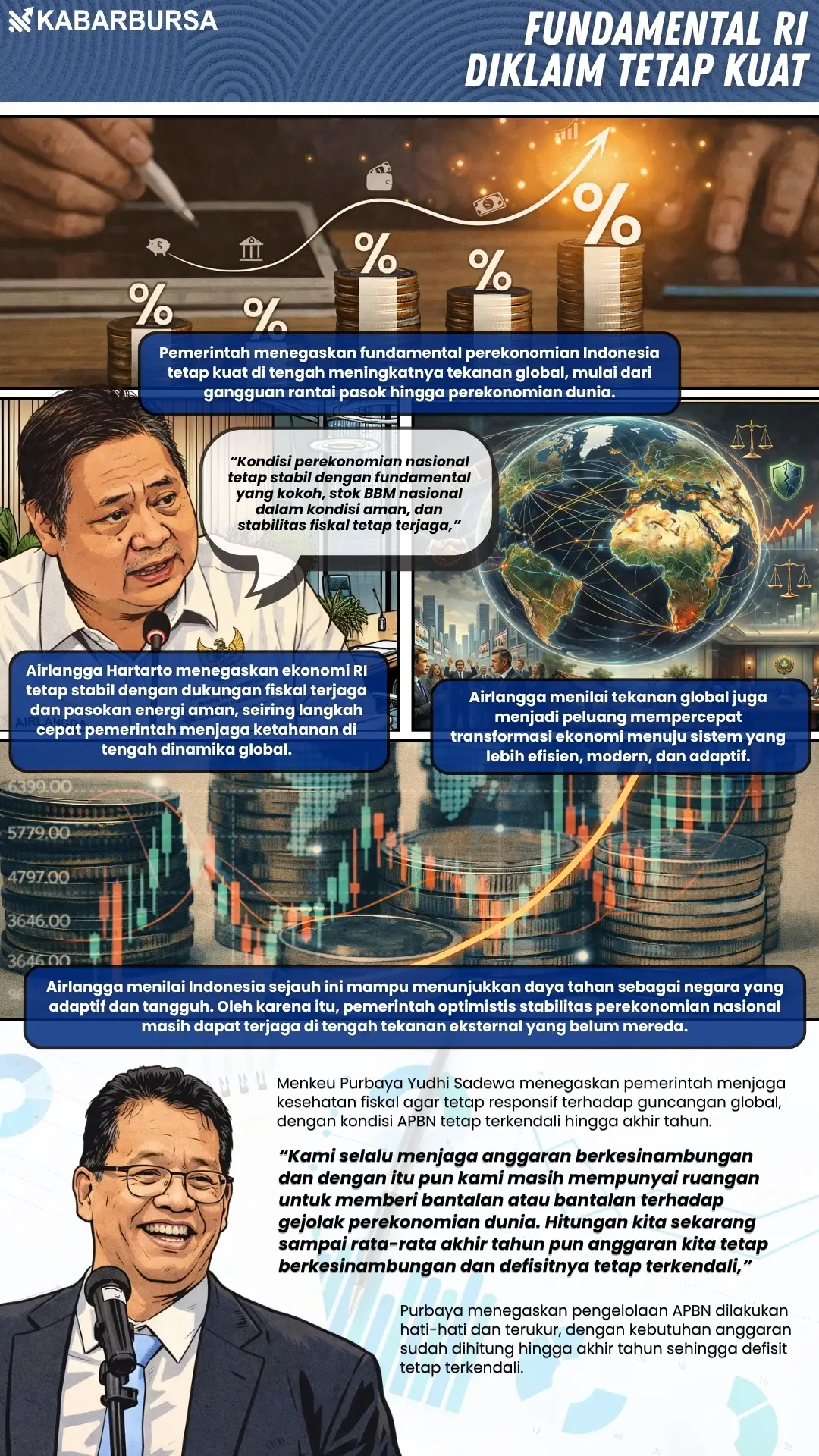 INFOGRAFIS Fundamental RI Diklaim Tetap Kuat