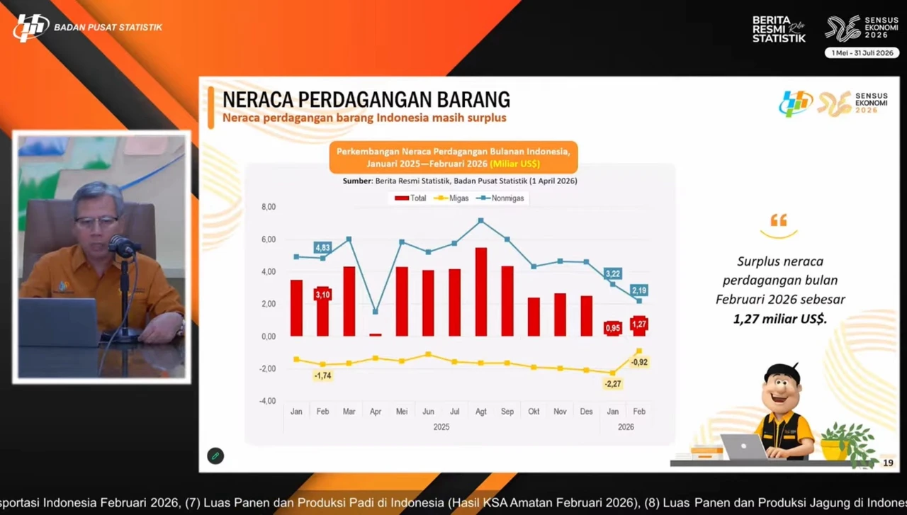 Nikel dan CPO Melejit, Neraca Perdagangan RI Surplus 70 Bulan Beruntun