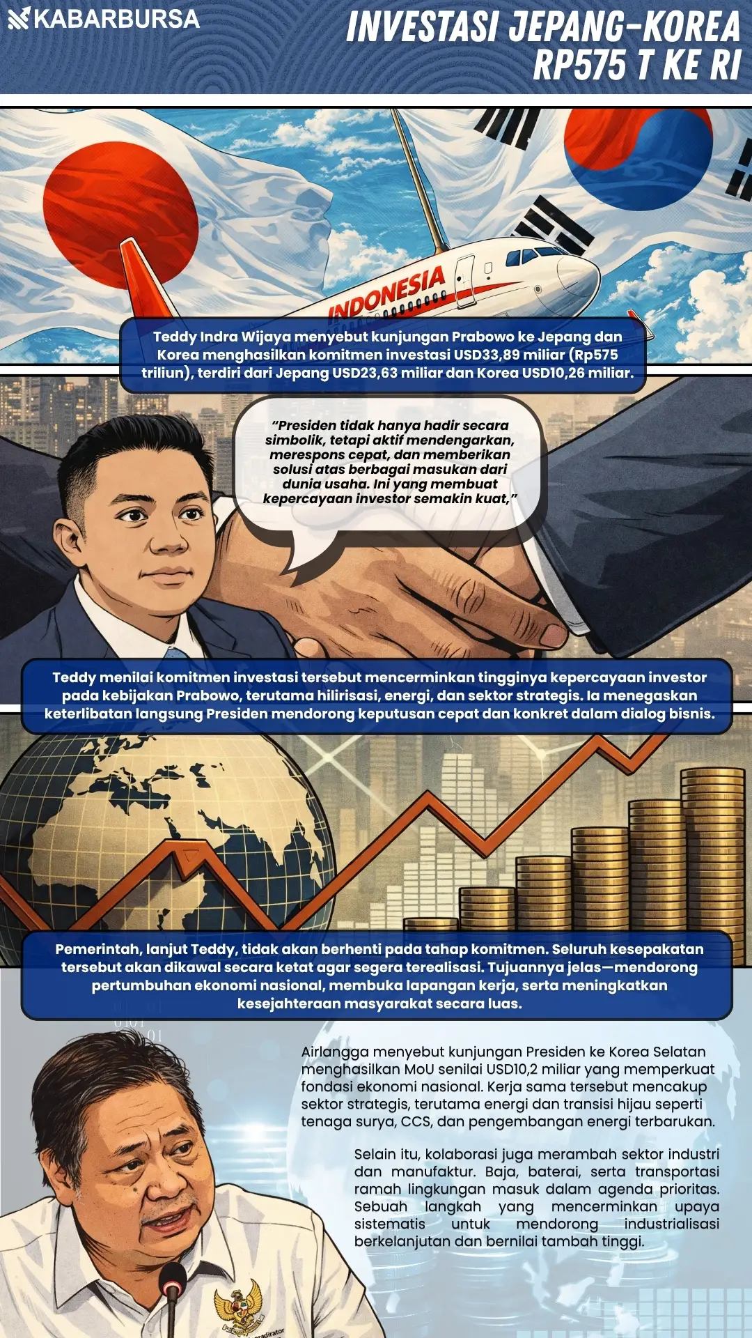 INFOGRAFIS Investasi Jepang–Korea Rp575 T ke RI