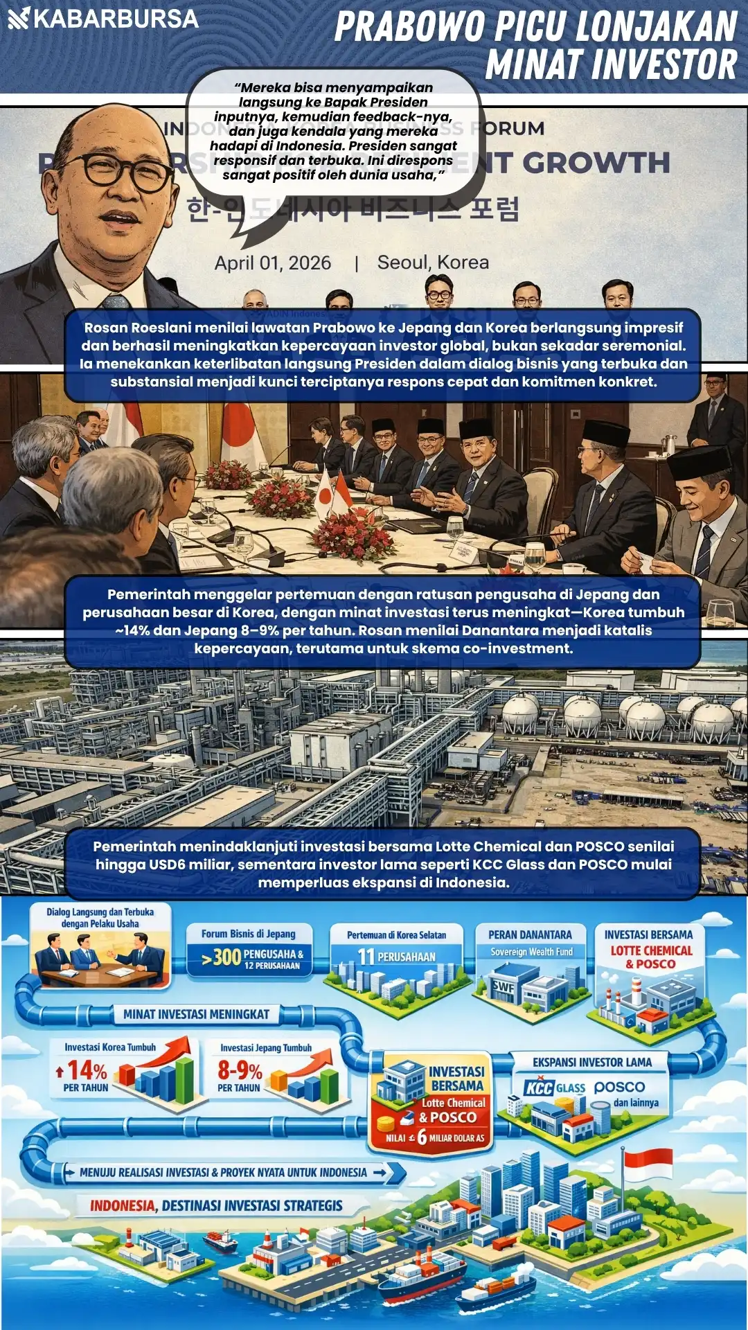 INFOGRAFIS Prabowo Picu Lonjakan Minat Investor