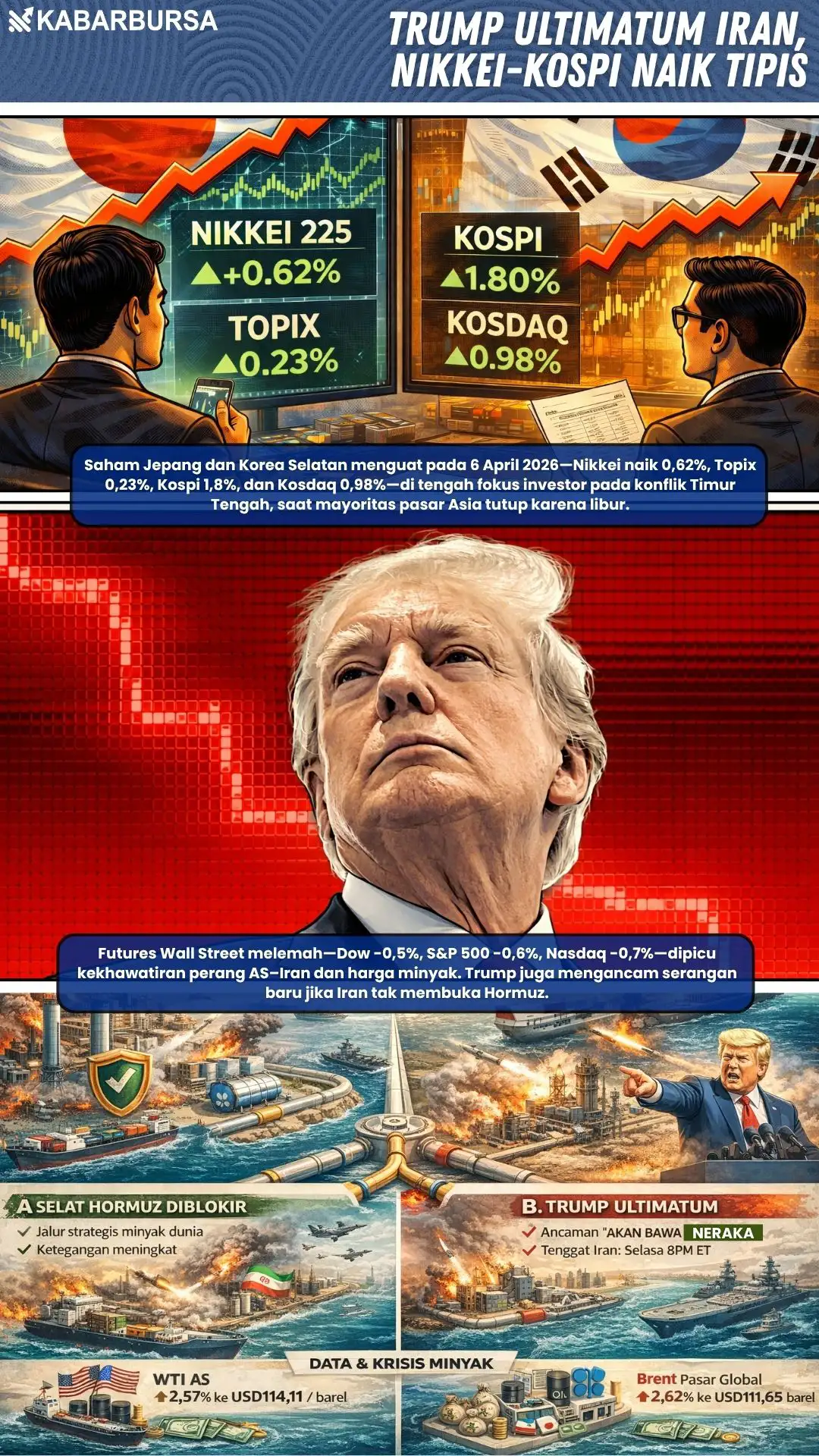 INFOGRAFIS Trump Ultimatum Iran, Nikkei-Kospi Naik Tipis