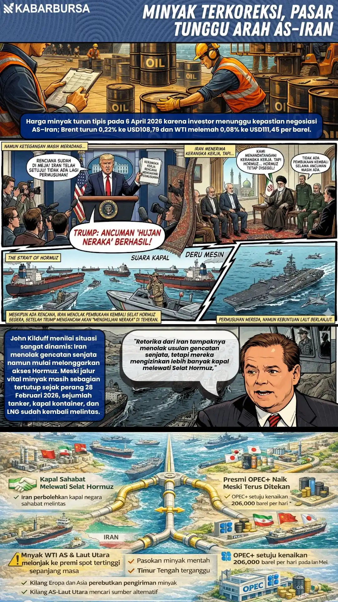 INFOGRAFIS Minyak Terkoreksi, Pasar Tunggu Arah AS–Iran