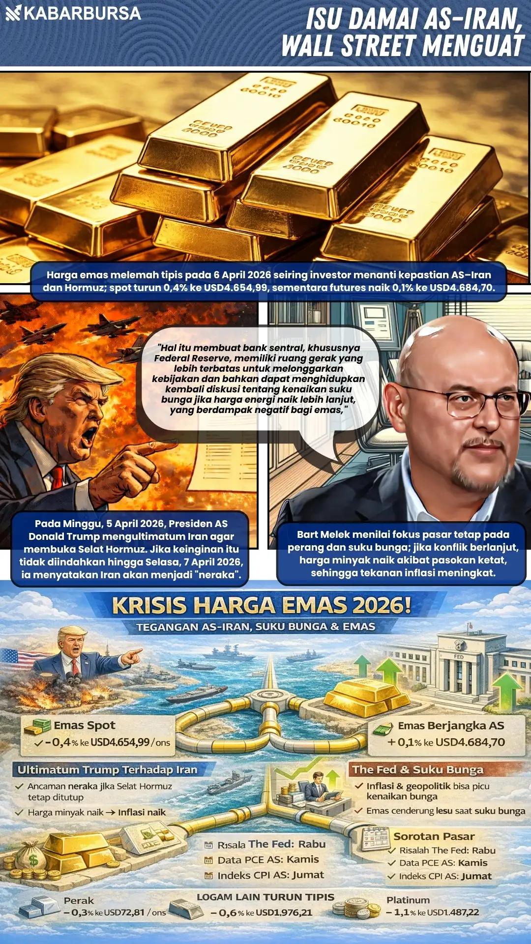 INFOGRAFIS Isu Damai AS–Iran, Wall Street Menguat