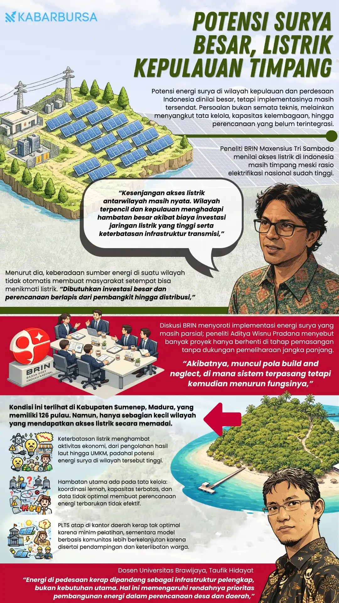 INFOGRAFIS Potensi Surya Besar, Listrik Kepulauan Timpang