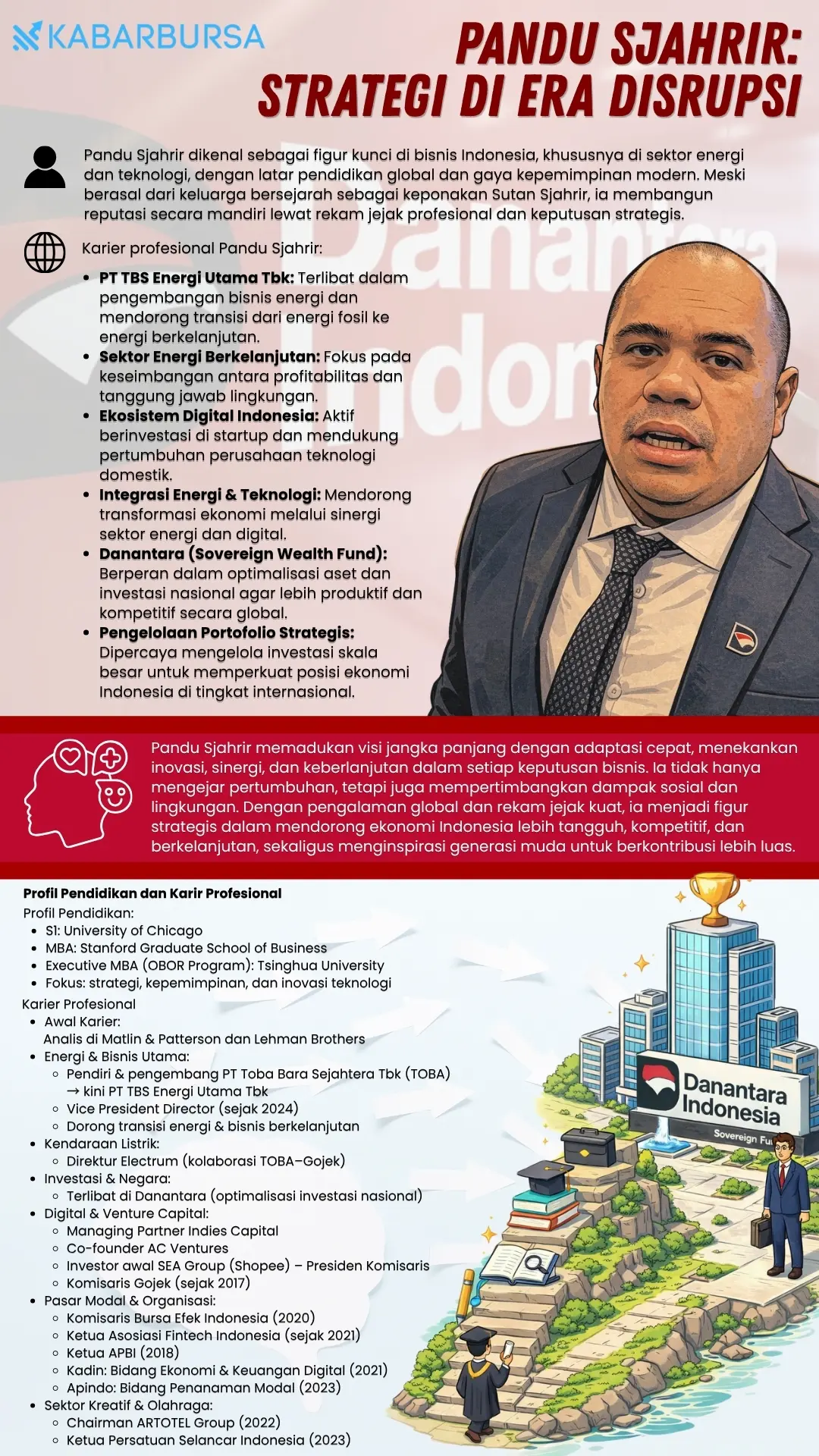 INFOGRAFIS Pandu Sjahrir: Strategi di Era Disrupsi
