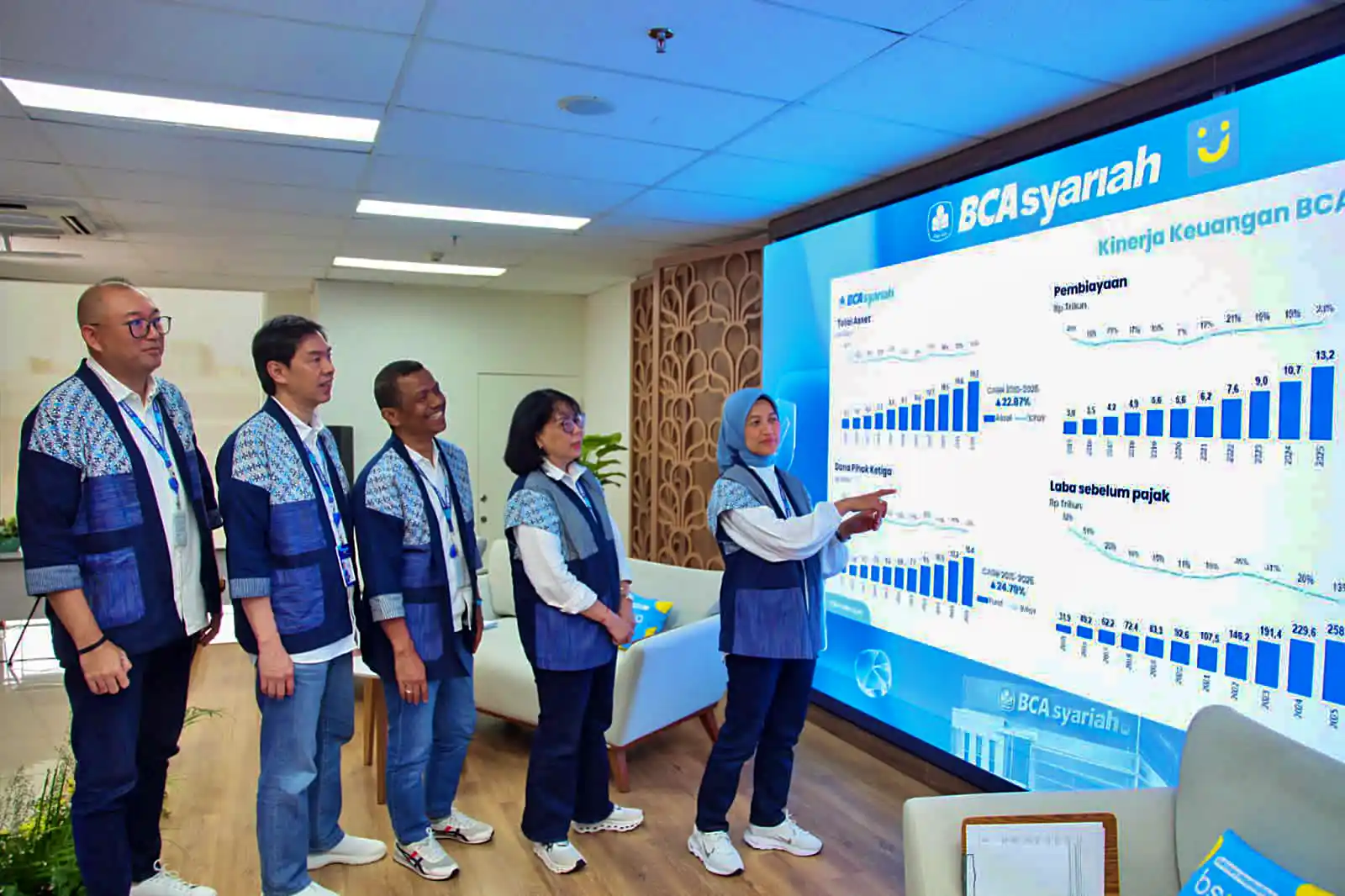 BCA Syariah 2025 Tumbuh Dua Digit: Modal Tebal, Risiko Terjaga