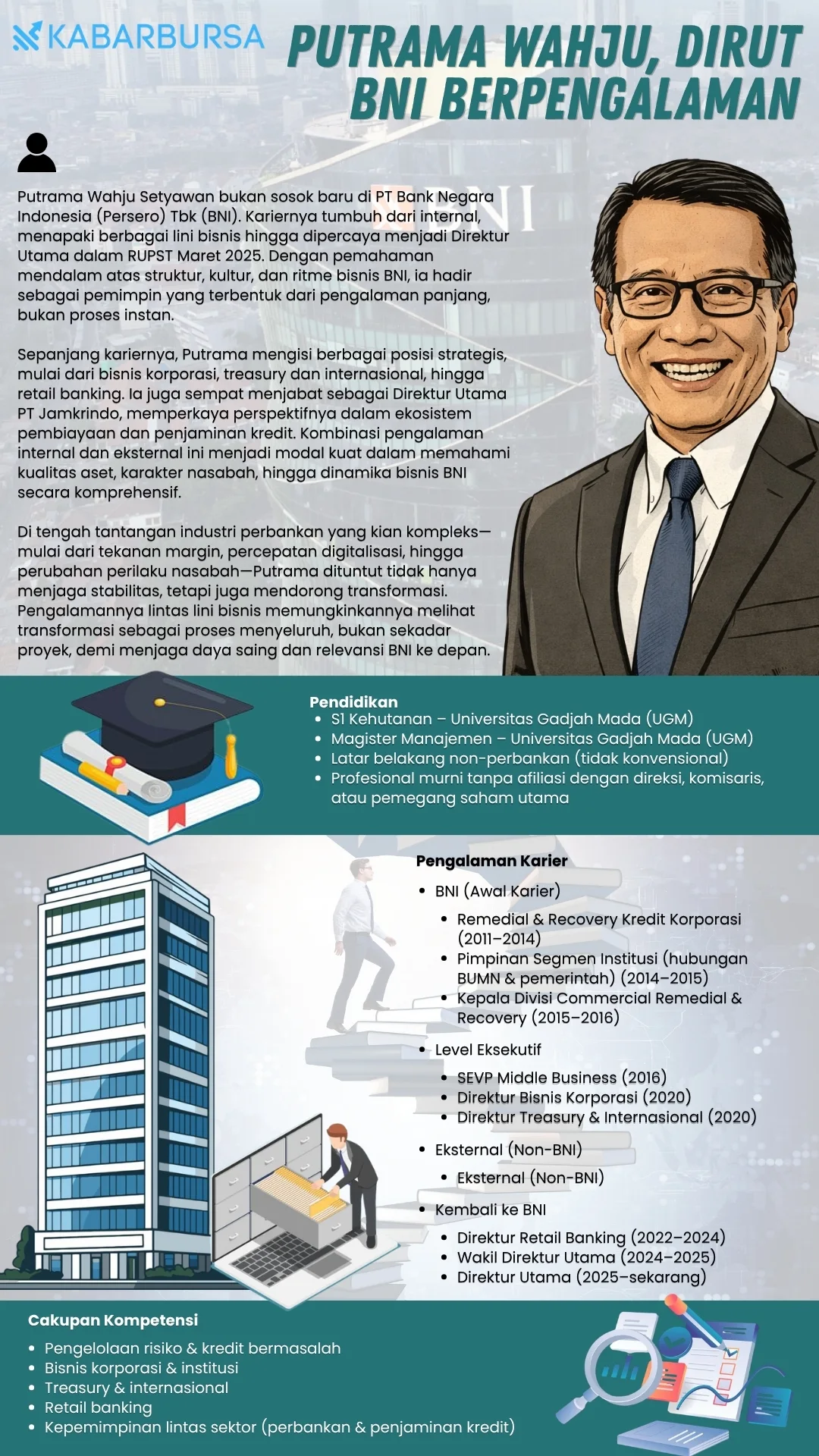 INFOGRAFIS Putrama Wahju, Dirut BNI Berpengalaman