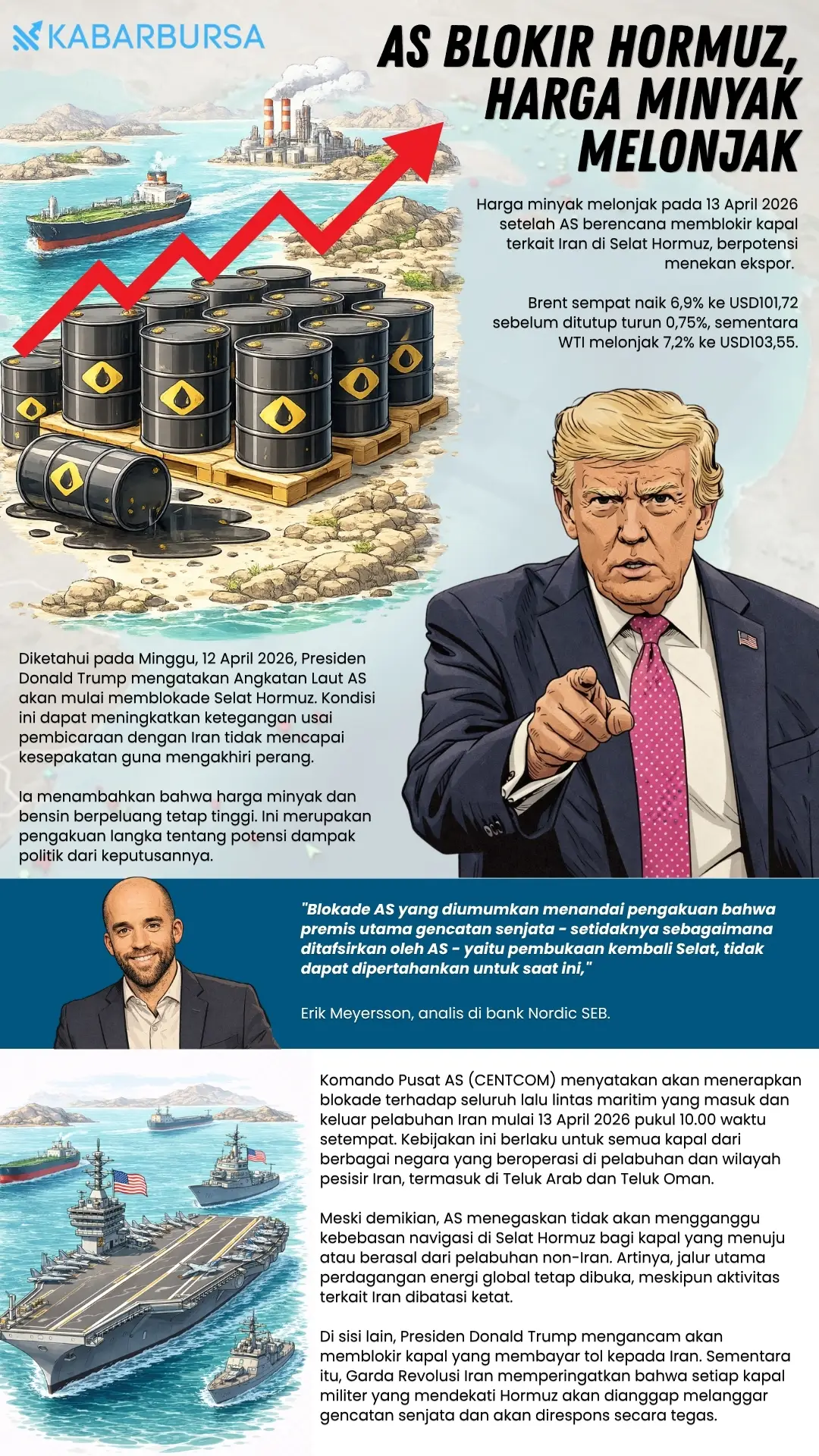 INFOGRAFIS AS Blokir Hormuz, Harga Minyak Melonjak