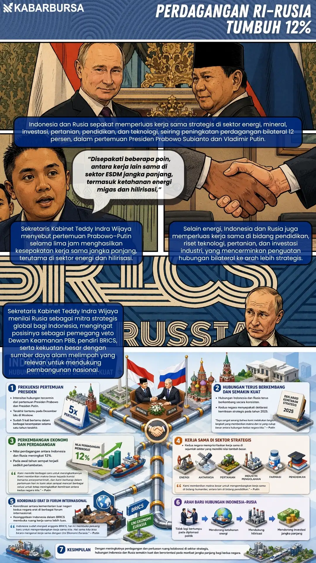INFOGRAFIS Perdagangan RI–Rusia Tumbuh 12%