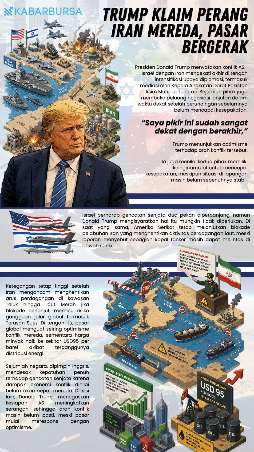 INFOGRAFIS Trump Klaim Perang Iran Mereda, Pasar Bergerak