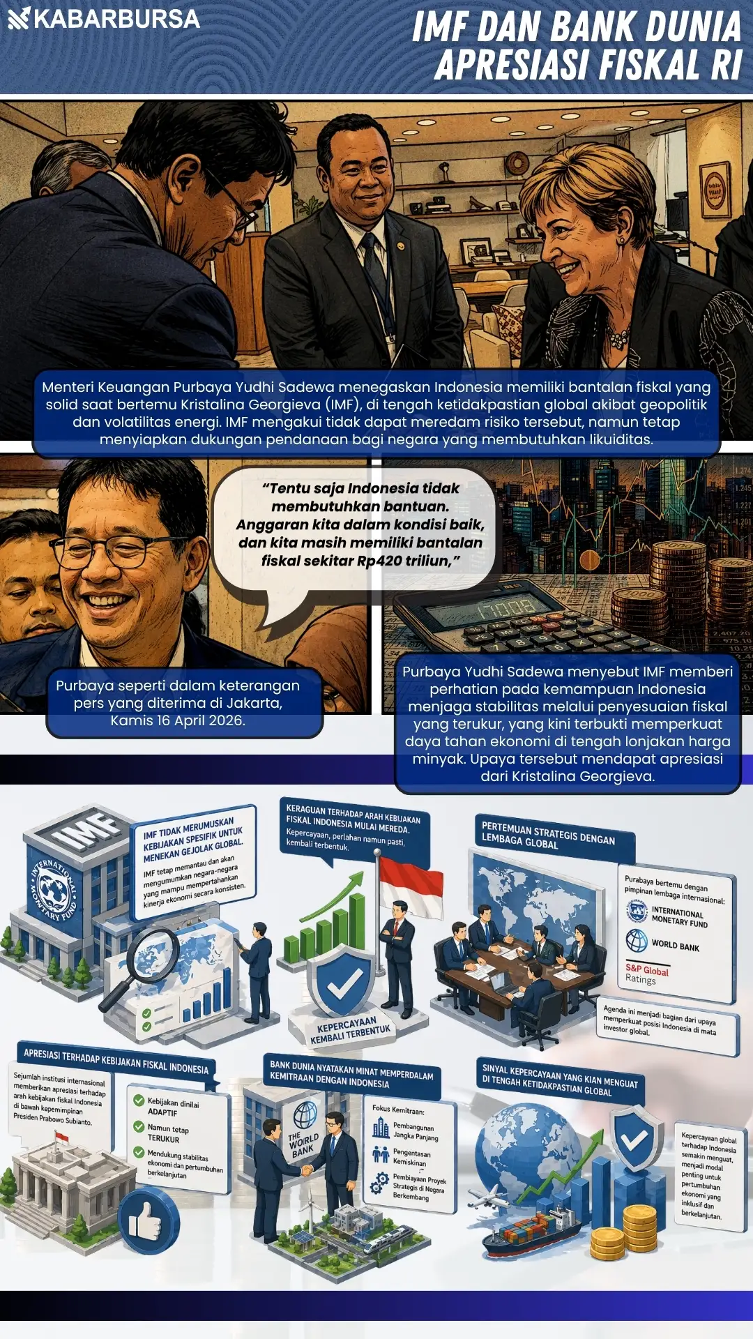 INFOGRAFIS IMF dan Bank Dunia Apresiasi Fiskal RI