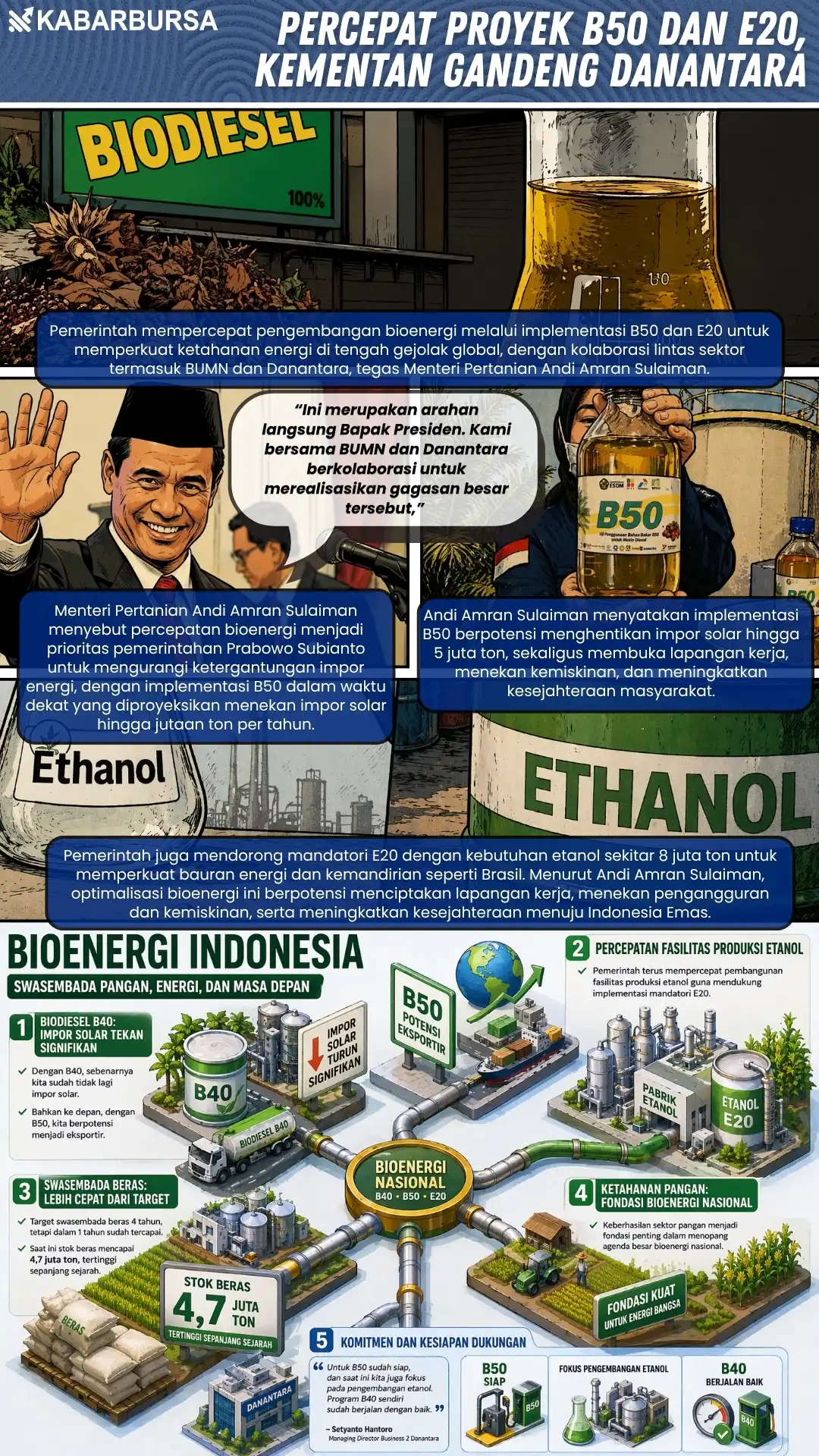 INFOGRAFIS Percepat Proyek B50 dan E20, Kementan Gandeng Danantara