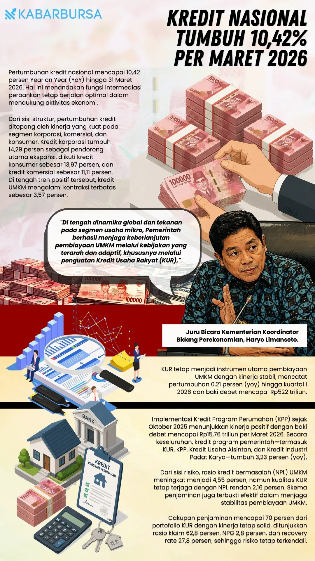 INFOGRAFIS Kredit Nasional Tumbuh 10,42% per Maret 2026