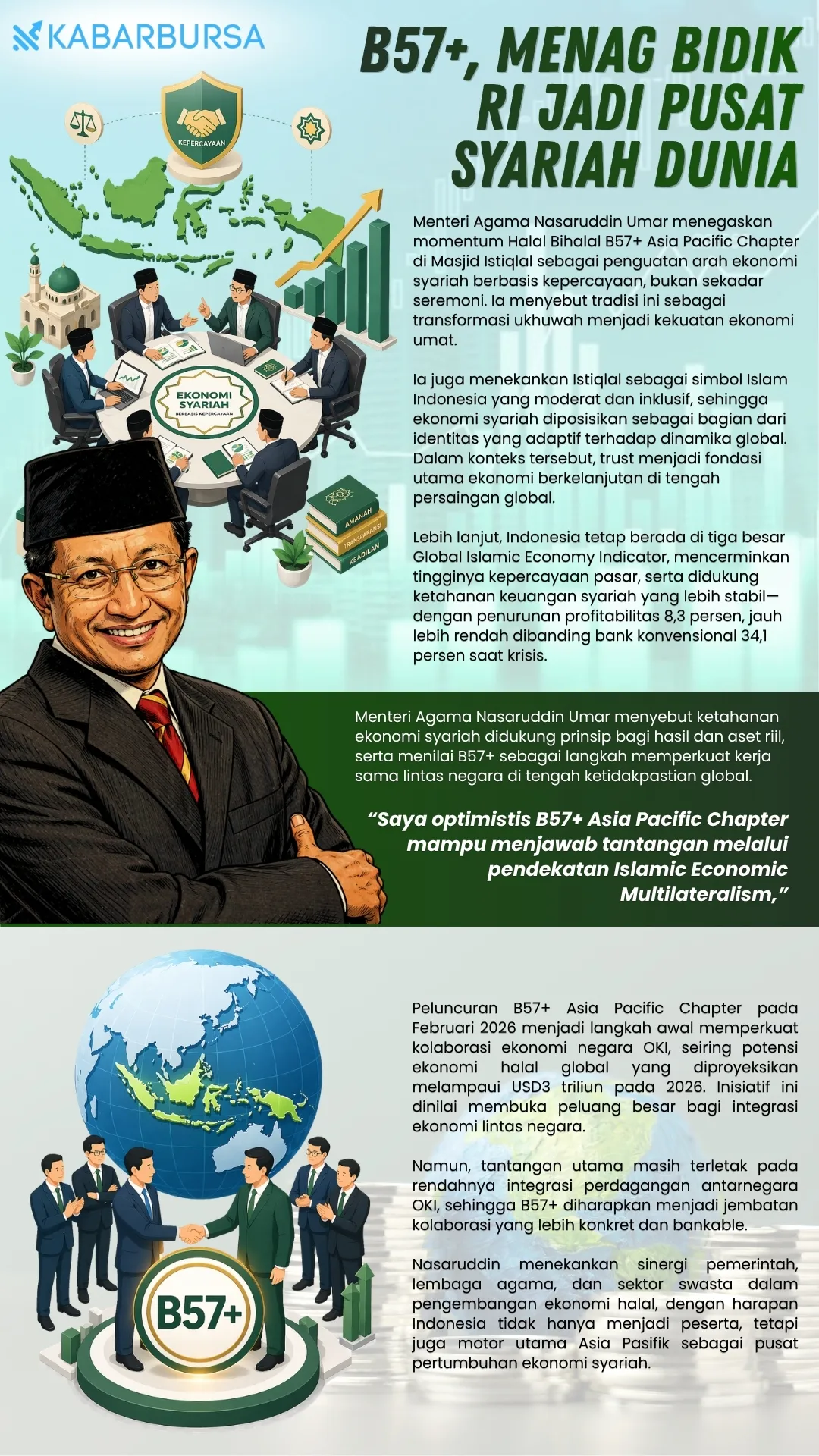 INFOGRAFIS B57+, Menag Bidik RI Jadi Pusat Syariah Dunia