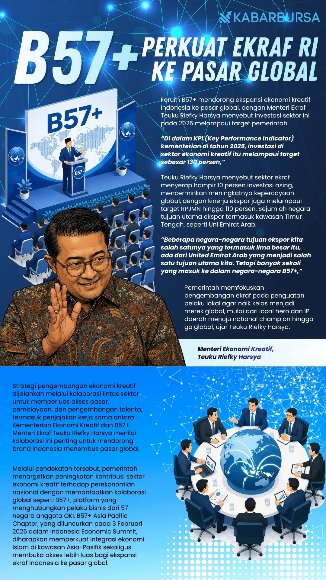 INFOGRAFIS B57+ Perkuat Ekraf RI ke Pasar Global