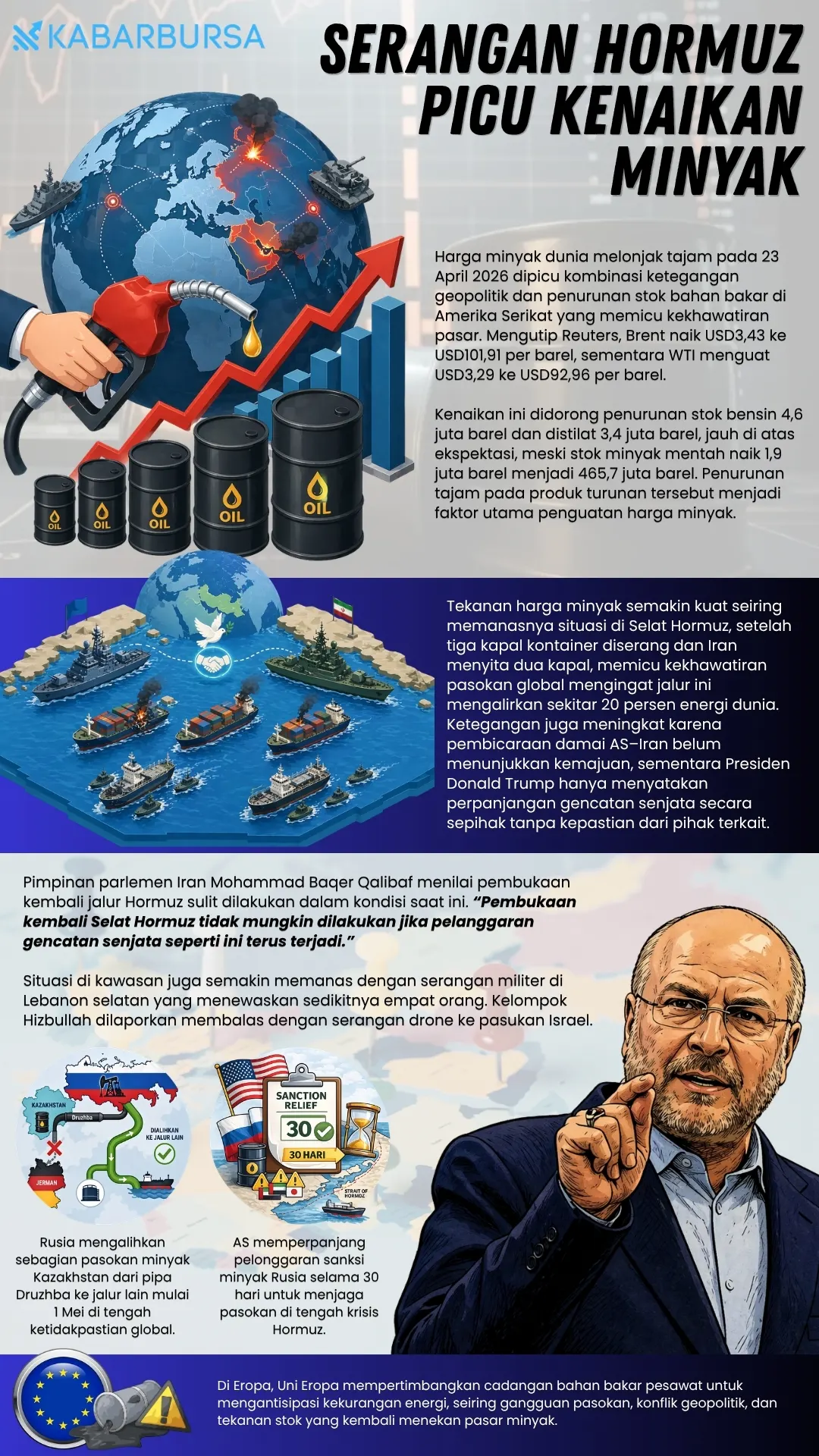 INFOGRAFIS Serangan Hormuz Picu Kenaikan Minyak