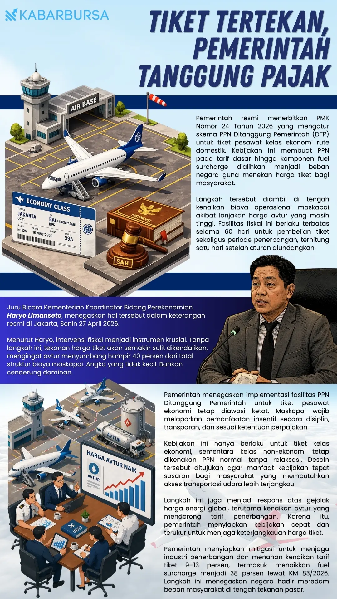 INFOGRAFIS Tiket Tertekan, Pemerintah Tanggung Pajak