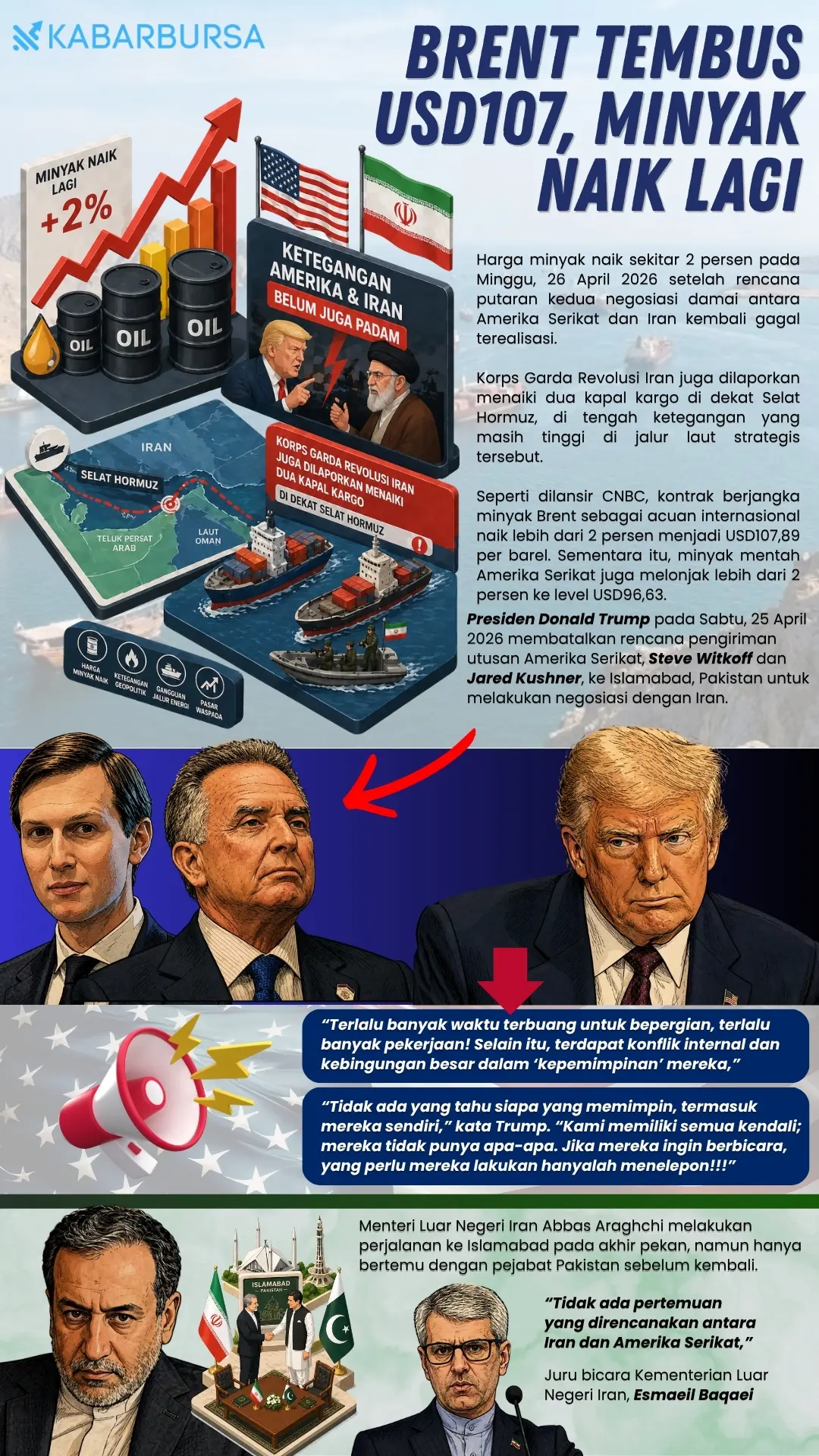 INFOGRAFIS Brent Tembus USD107, Minyak Naik Lagi