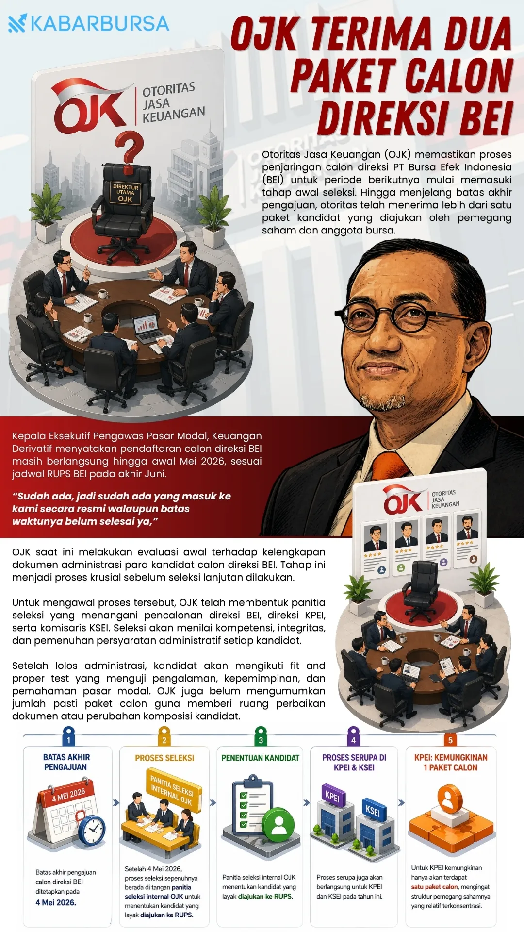 INFOGRAFIS OJK Terima Dua Paket Calon Direksi BEI