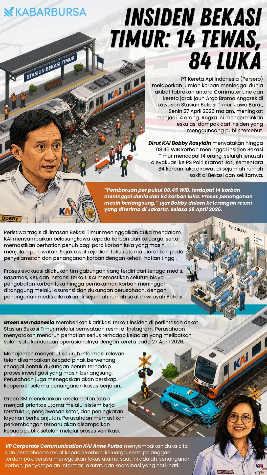 INFOGRAFIS Insiden Bekasi Timur: 14 Tewas, 84 Luka