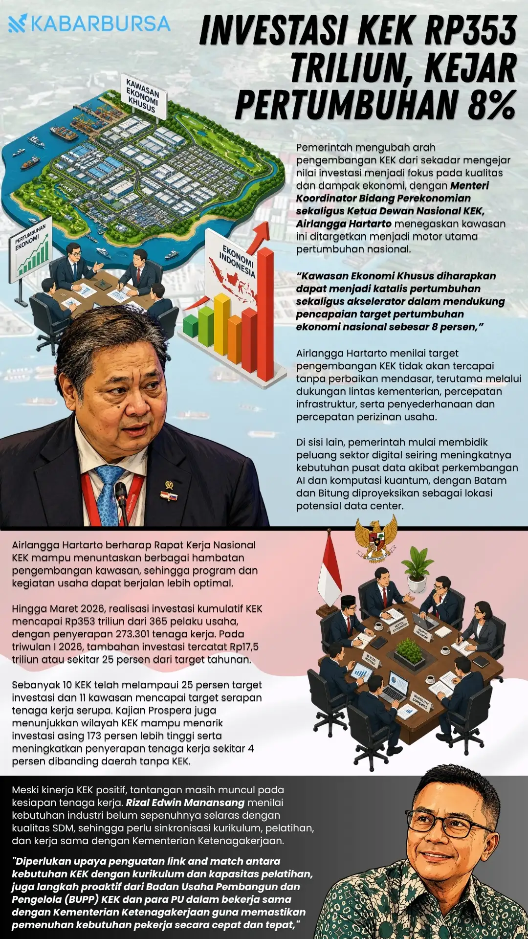 INFOGRAFIS Investasi KEK Rp353 Triliun, Kejar Pertumbuhan 8%