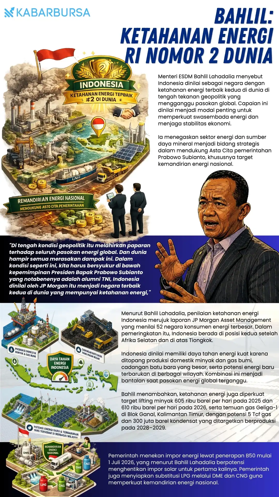 INFOGRAFIS Bahlil: Ketahanan Energi RI Nomor 2 Dunia