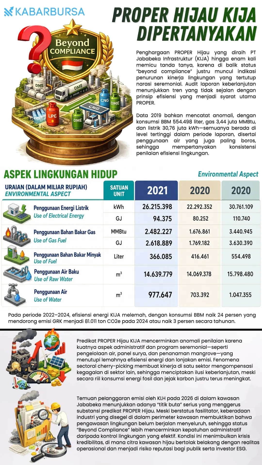 INFOGRAFIS PROPER Hijau KIJA Dipertanyakan