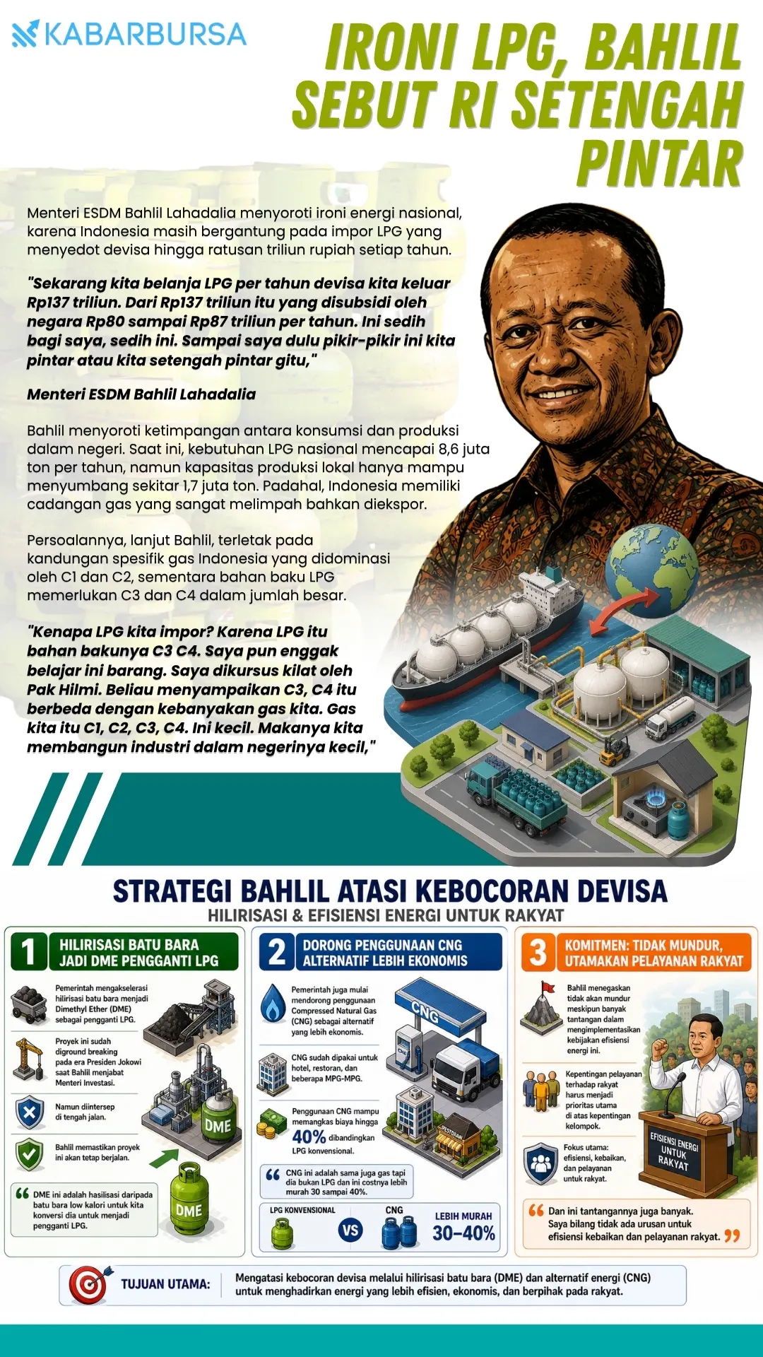 INFOGRAFIS Ironi LPG, Bahlil Sebut RI Setengah Pintar