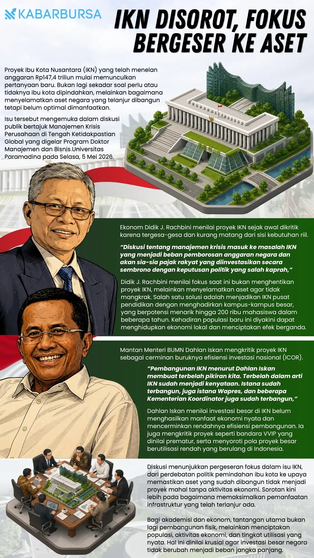 INFOGRAFIS IKN Disorot, Fokus Bergeser ke Aset