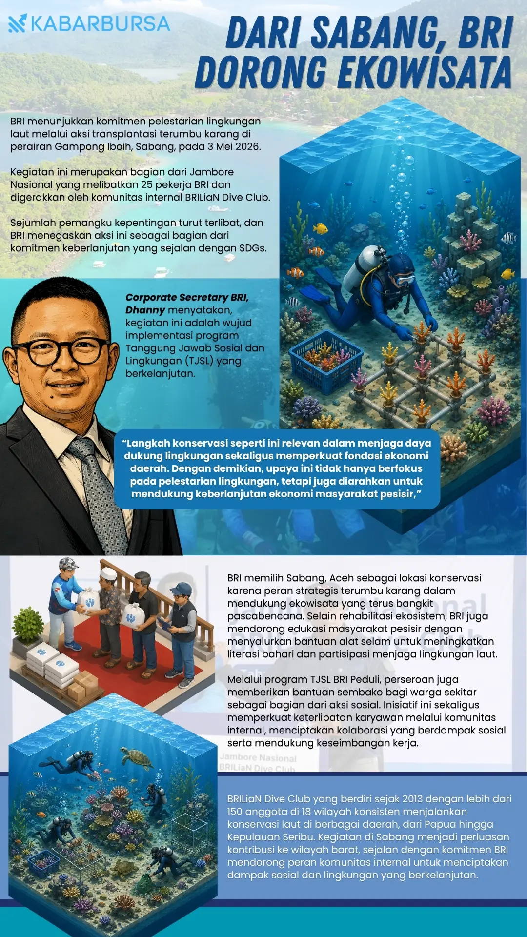 INFOGRAFIS Dari Sabang, BRI Dorong Ekowisata