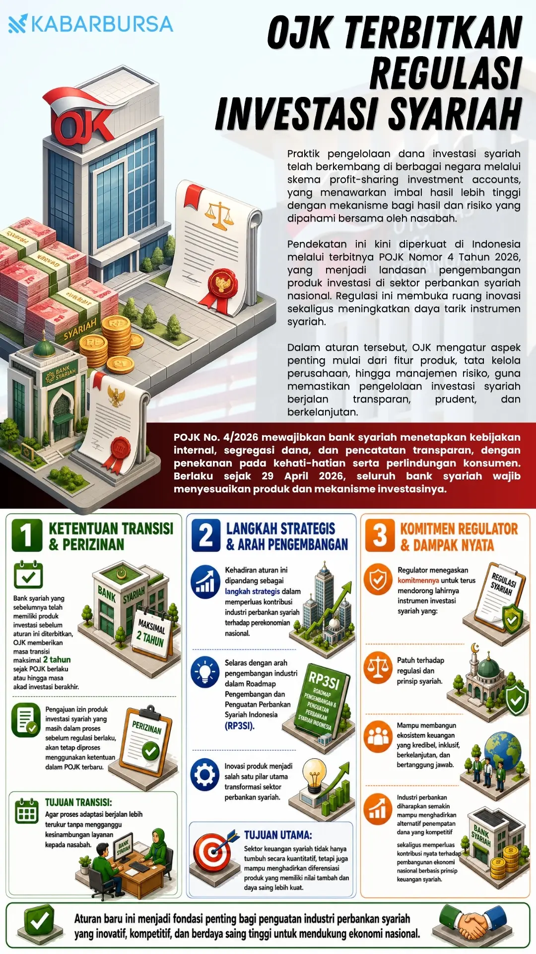 INFOGRAFIS OJK Terbitkan Regulasi Investasi Syariah