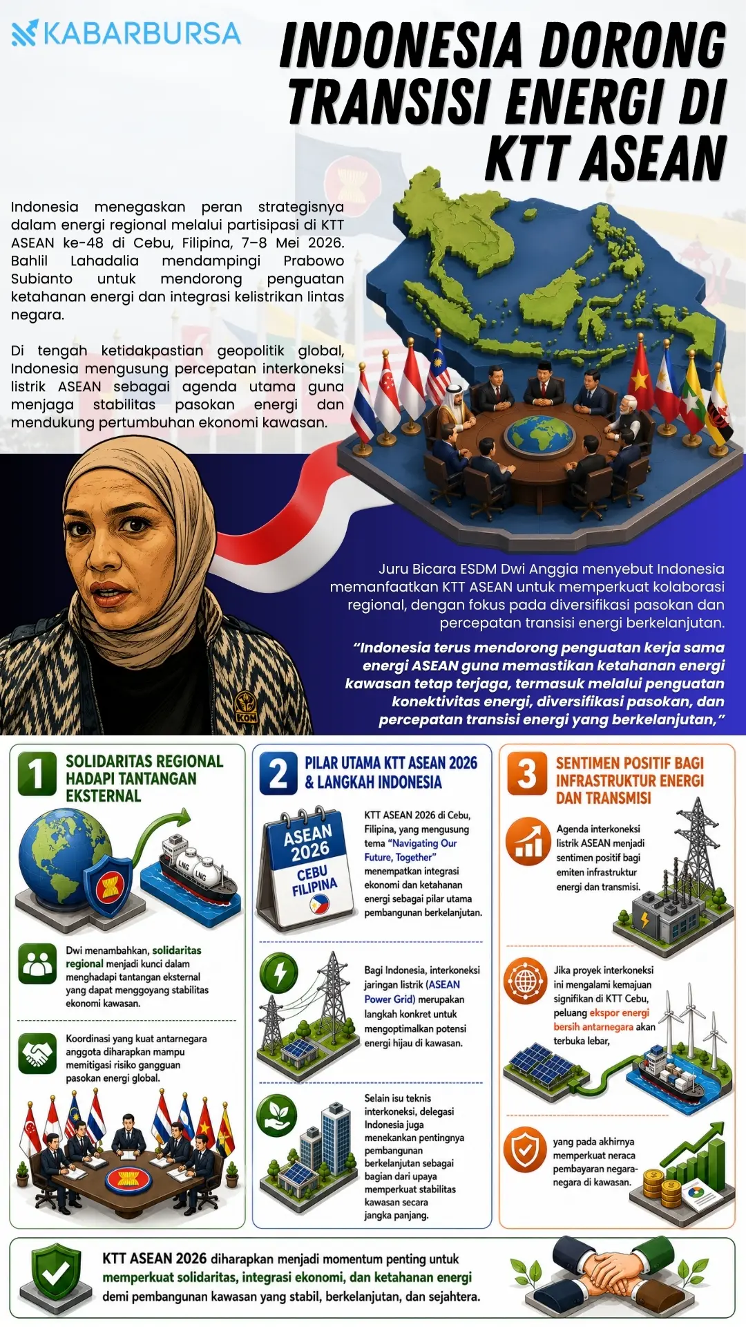 INFOGRAFIS Indonesia Dorong Transisi Energi di KTT ASEAN