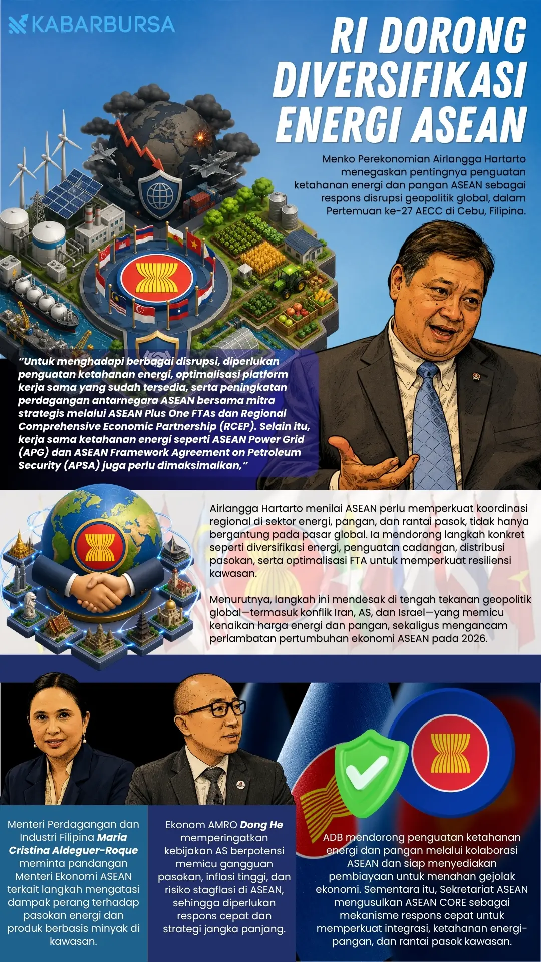 INFOGRAFIS RI Dorong Diversifikasi Energi ASEAN
