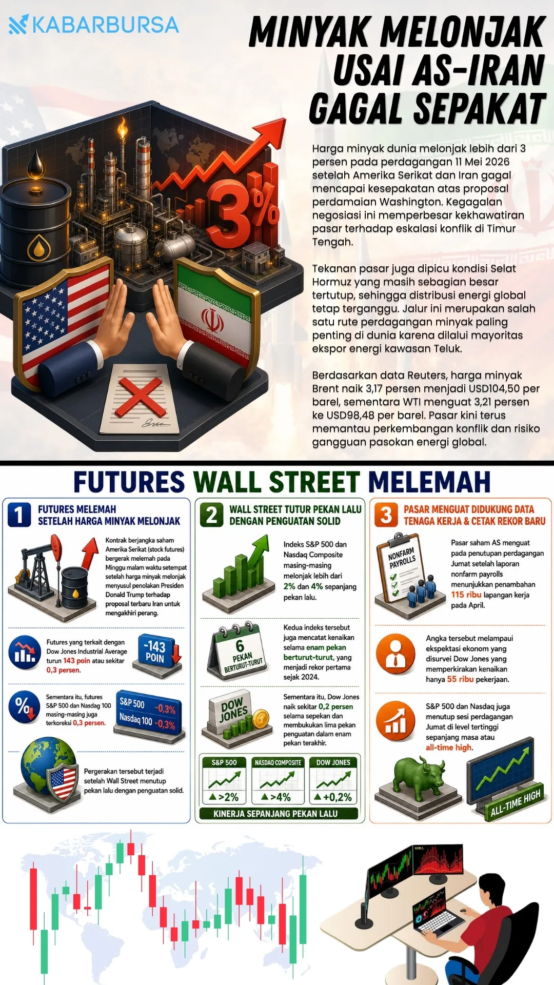 INFOGRAFIS Minyak Melonjak Usai AS-Iran Gagal Sepakat
