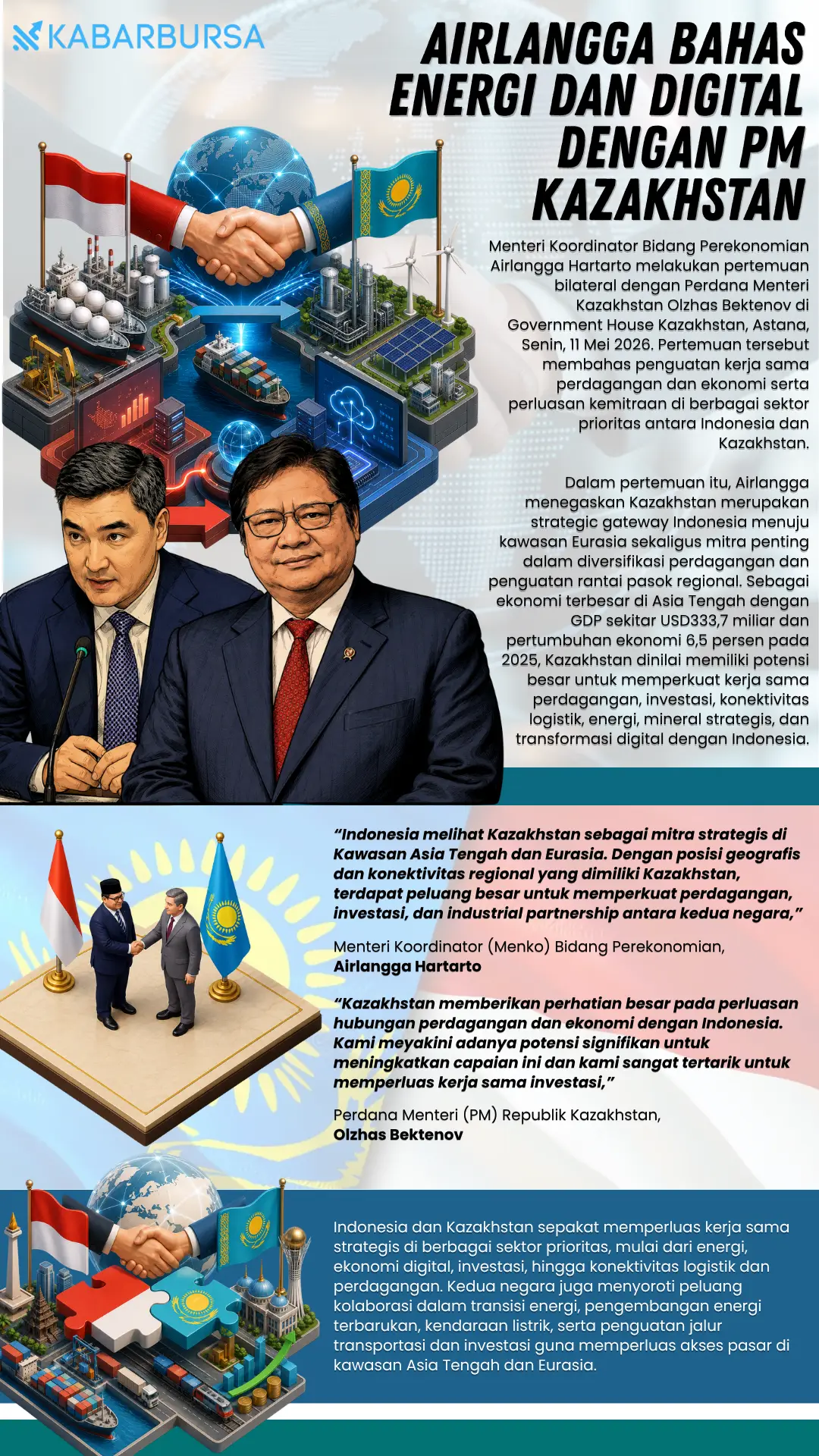 INFOGRAFIS Airlangga Bahas Energi dan Digital dengan PM Kazakhstan
